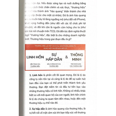 Xây Dựng Thương Hiệu Từ A Đến Z