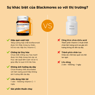 Combo Vitamin Tổng Hợp Cho Bà Bầu và Mẹ Cho Con Bú Blackmores Pregnancy & Breast-Feeding Gold Lọ 60 Viên và Viên Uống Bổ Sung Vitamin C Blackmores Bio C 1000mg Lọ 31 Viên