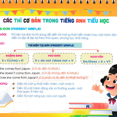 Bộ Lịch Kiến Thức Cần Nhớ Môn Tiếng Anh Tiểu Học (Dùng Chung Các Bộ SGK Hiện Hành) - HA
