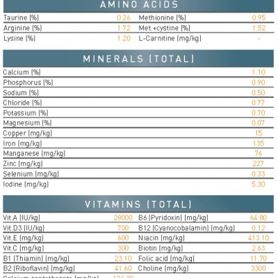 Thức ăn cho mèo ROYAL CANIN HAIR & SKIN – CHĂM SÓC DA VÀ LÔNG