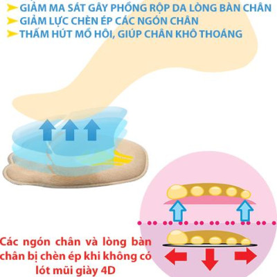 2 cặp miếng lót mũi giày cao gót 4D êm chân thoáng khí - buybox - BBPK14