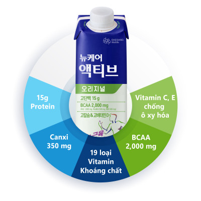 [Set 10 hộp Sữa bổ sung năng lượng] Daeasang Wellife Hàn Quốc / Nucare Active Original 200ml x 10