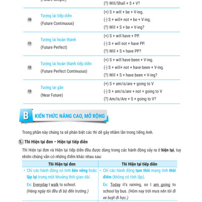 Advanced- Perfect English Grammar - Cẩm Nang Tự Học Toàn Diện Ngữ Pháp Tiếng Anh( MEGA)