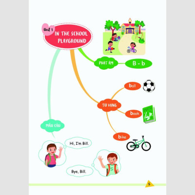 Sách - Bài Tập Bổ Trợ Nâng Cao Tiếng Anh Lớp 1 - MCBooks