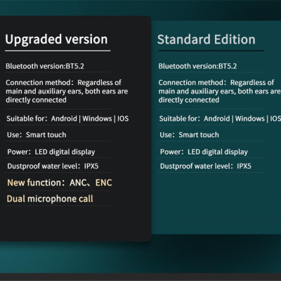CINCATDY Tai Nghe Gaming True Wireless Earbuds Headphone Bluetooth V5.0 Phiên Bản Nâng Cấp Headset Dock Sạc có Led Báo Pin Kép J5 ANC
