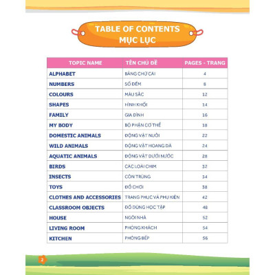 Sách - Tư Duy Ngôn Ngữ - Chinh Phục Từ Vựng Tiếng Anh Minmap - Minh Thắng