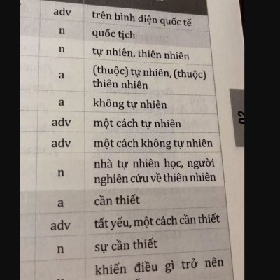 Combo Tổng ôn từ vựng Tiếng Anh (Tập 1 + Tập 2) - MoonBook