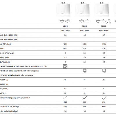 Máy nước nóng tức thì E-mini MBH - Hàng chính hãng