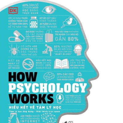 Sách - How Psychology Works - Hiểu Hết Về Tâm Lý Học - Bìa Cứng (Tái Bản 2025)