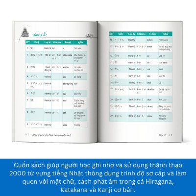 2000 Từ vựng tiếng Nhật thông dụng - Sơ cấp