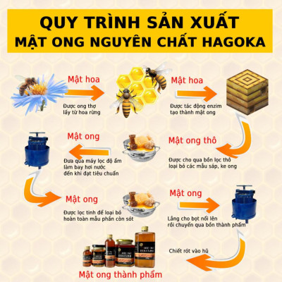 Mật ong rừng nguyên chất loại 450g lọ thủy tinh