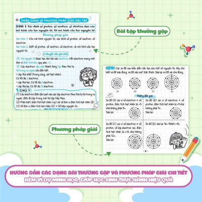 Sách - Sổ Tay Kiến Thức - Phương Pháp - Dạng Bài Khoa Học Tự Nhiên Lý - Hóa - Sinh Lớp 7 - Megabook