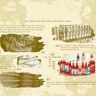 Nước mắm truyền thống Phú Quốc Hồng Hạnh Cốt Nhỉ 40 độ đạm dung tích 900ML - Chấm sống tuyệt ngon, vẹn tròn dưỡng chất