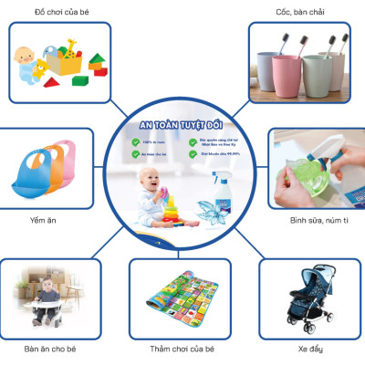 (COMBO) 2 Chai xịt Nước ion siêu kiềm CLEAN SHU! SHU! Khử khuẩn & Diệt virus bề mặt đồ dùng vật dụng từ Nhật Bản (500mL + 50mL)