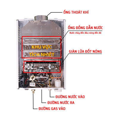Bình Tắm Dùng Gas OWANI D-322 Ống Đồng 8MM - Hàng Chính Hãng