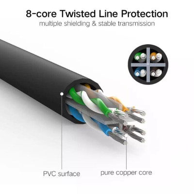 Ugreen UG20162NW102TK 5M màu Đen Cáp mạng LAN CAT6 UTP - HÀNG CHÍNH HÃNG