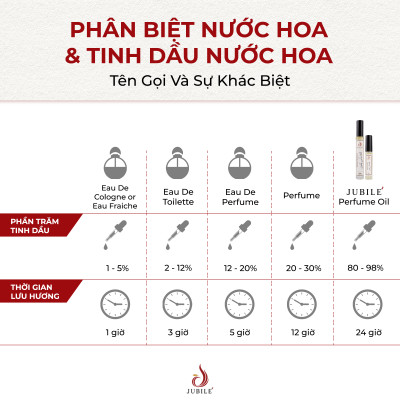 Jadore by Jubilé - Tinh dầu nước hoa Pháp Nữ Dạng lăn 12ml Thơm Lâu, Sang Trọng, Quyến Rũ