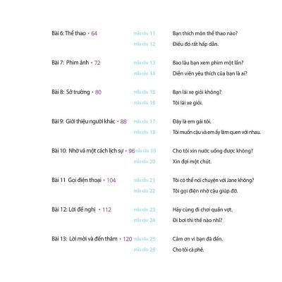 Restart Your English - Daily - Life - Yêu Lại Tiếng Anh Từ Đầu