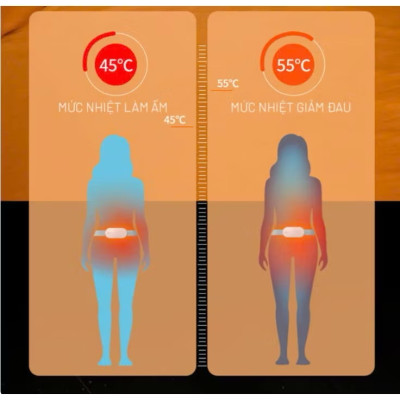 Đai Chườm Nóng Bụng Kinh FAN HOME, Máy Làm Ấm Bụng Kinh, Đai Làm Ấm Giảm Đau Bụng Kinh- Rung Massage Làm Nóng Nhanh