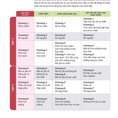 Sách - Đột Phá Tư Duy Toán 6 - Tập 2